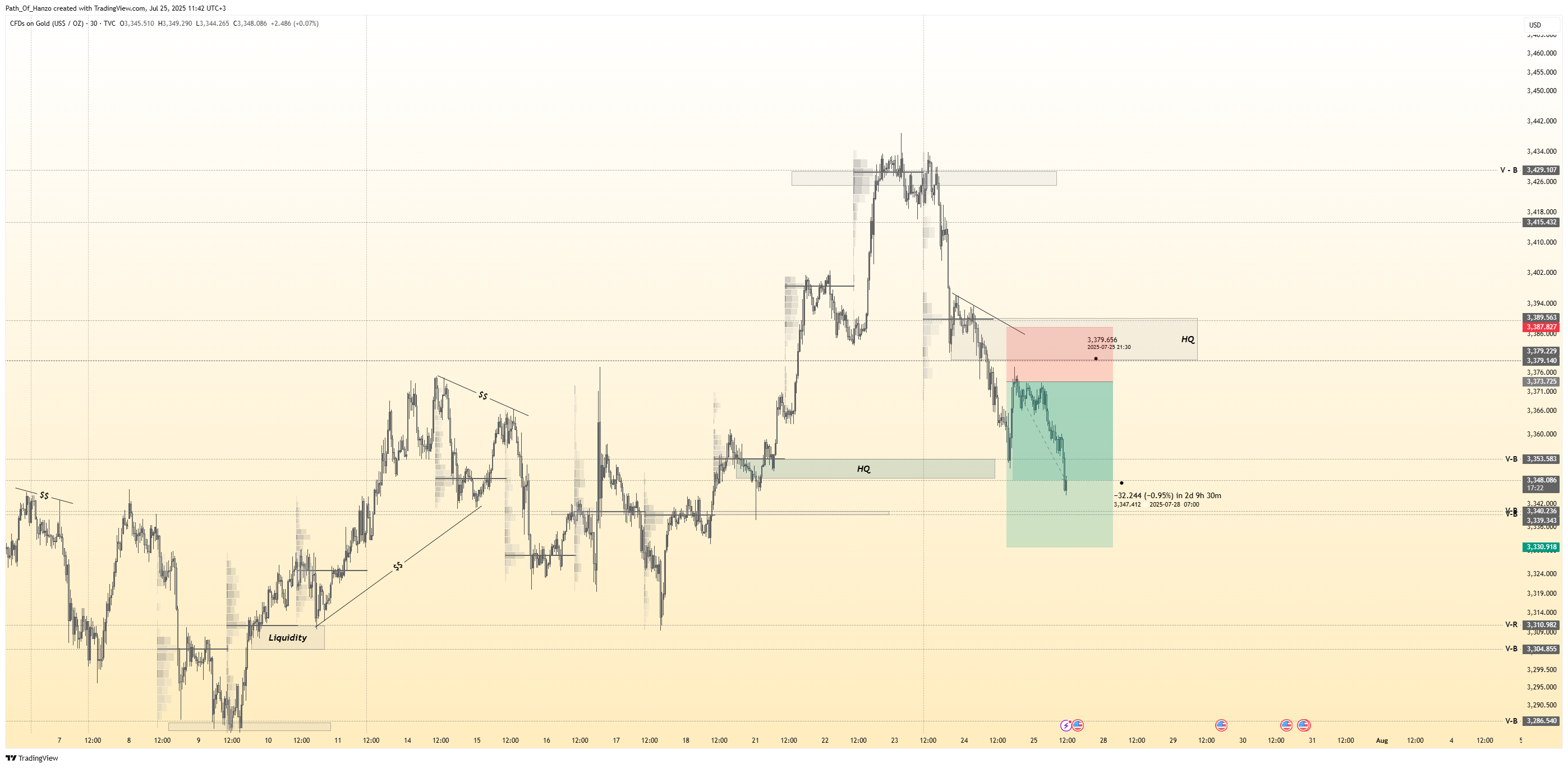 TVC:GOLD Chart Image by Path_Of_Hanzo