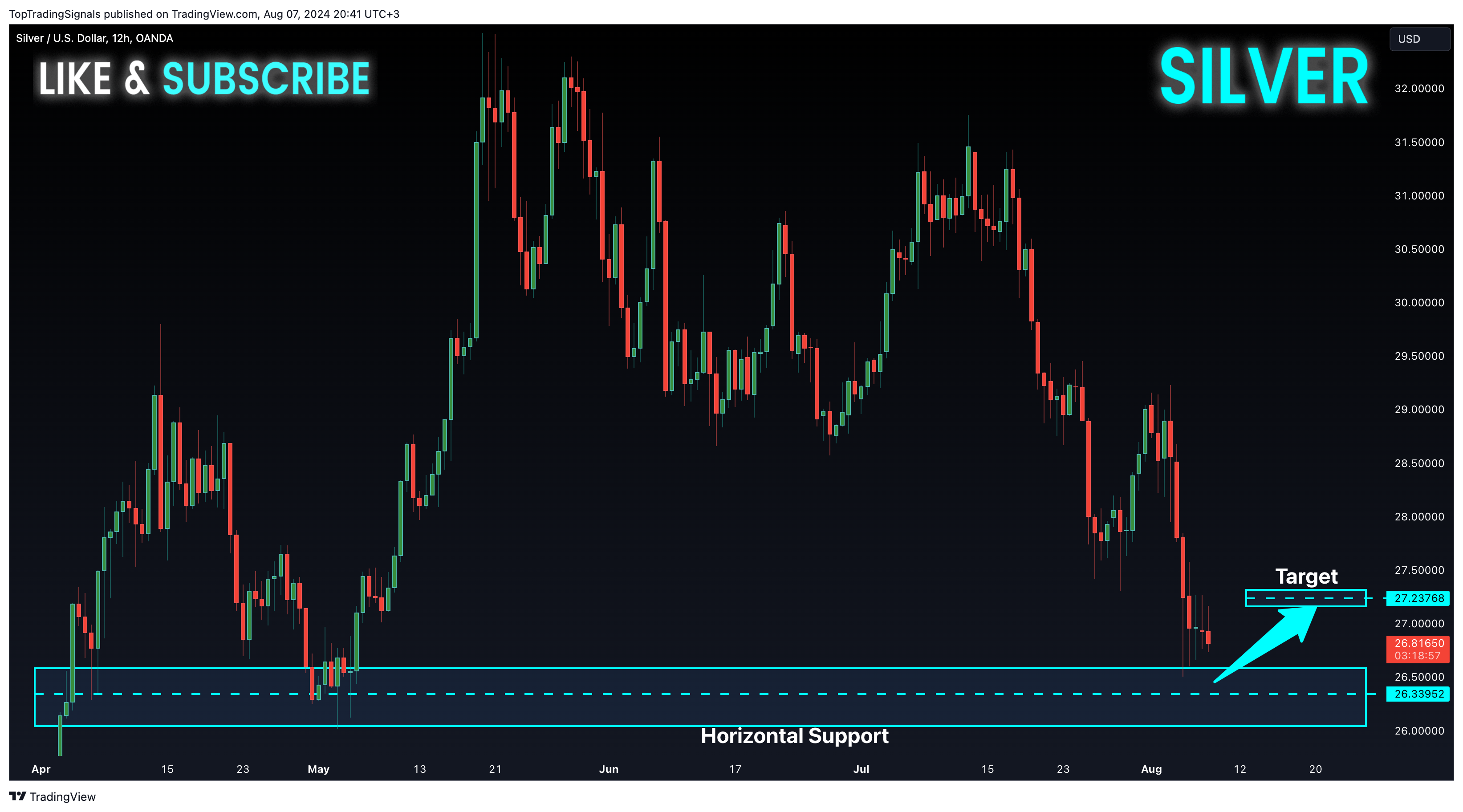 OANDA:XAGUSD Chart Image by TopTradingSignals