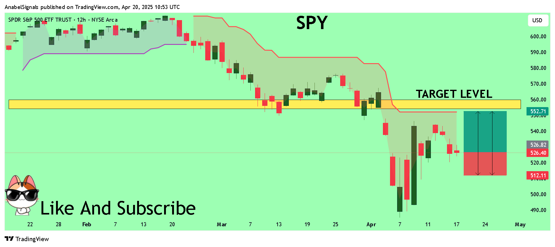 BATS:SPY Chart Image by AnabelSignals