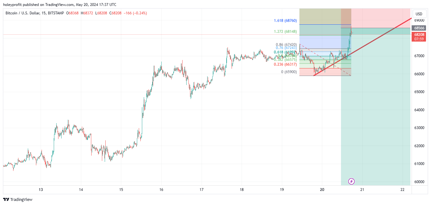 BITSTAMP:BTCUSD Chart Image by holeyprofit