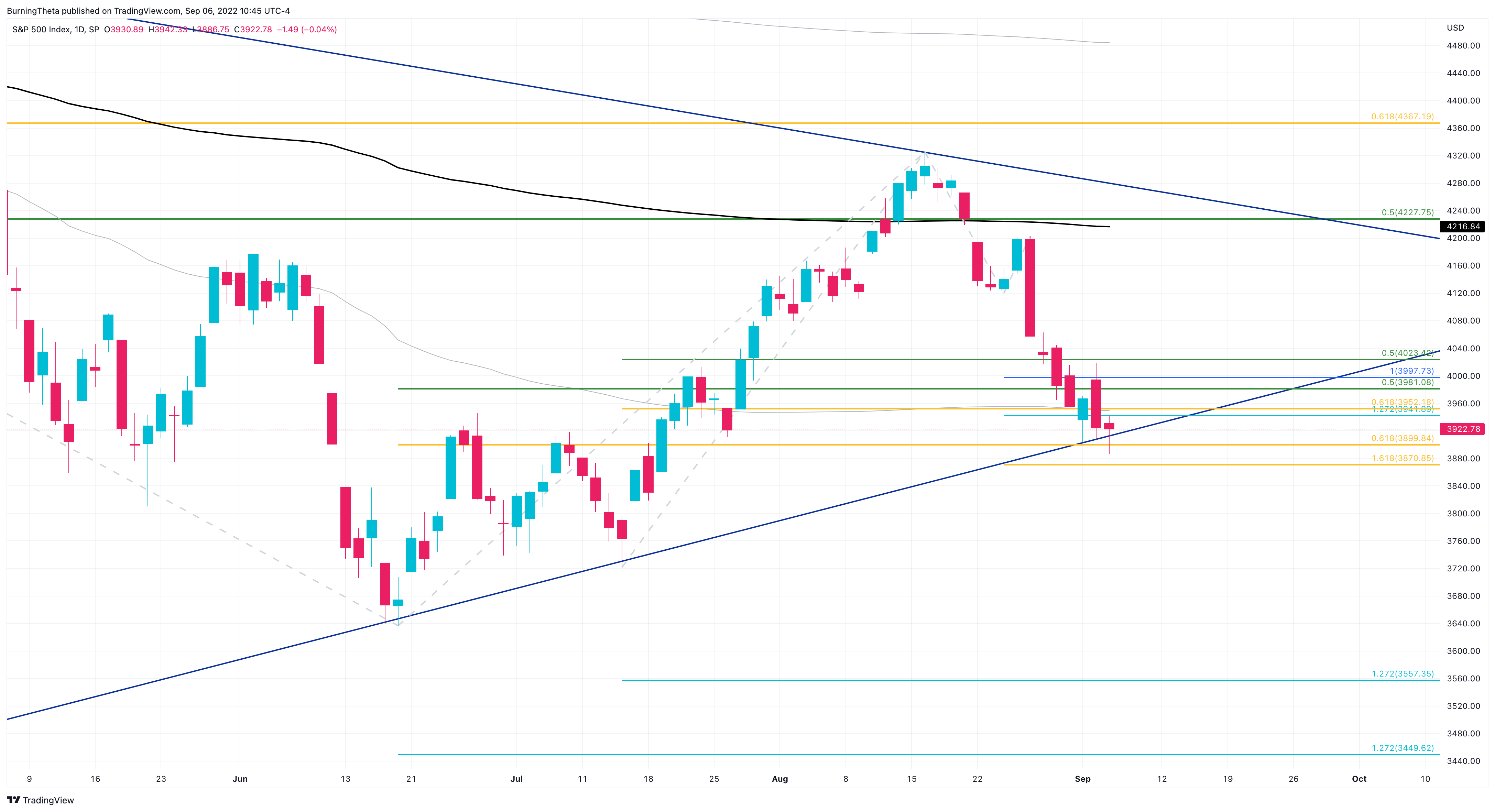 SP:SPX Chart Image by SquishTrade