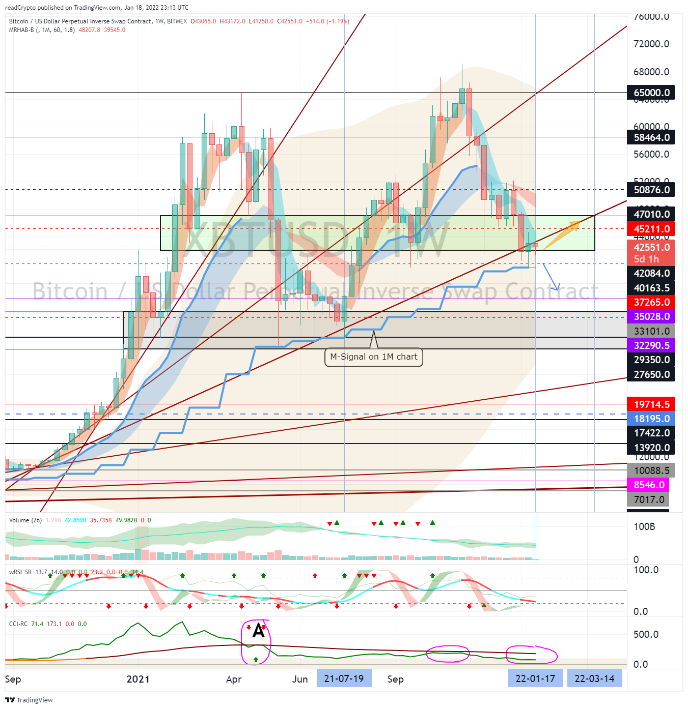 BITMEX:XBTUSD Chart Image by readCrypto