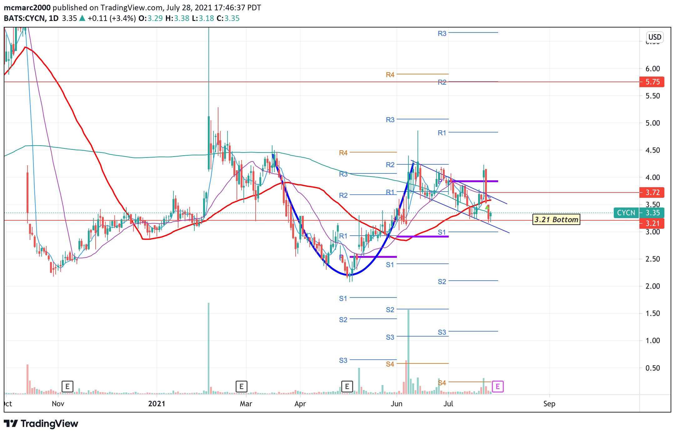  Chart Image
