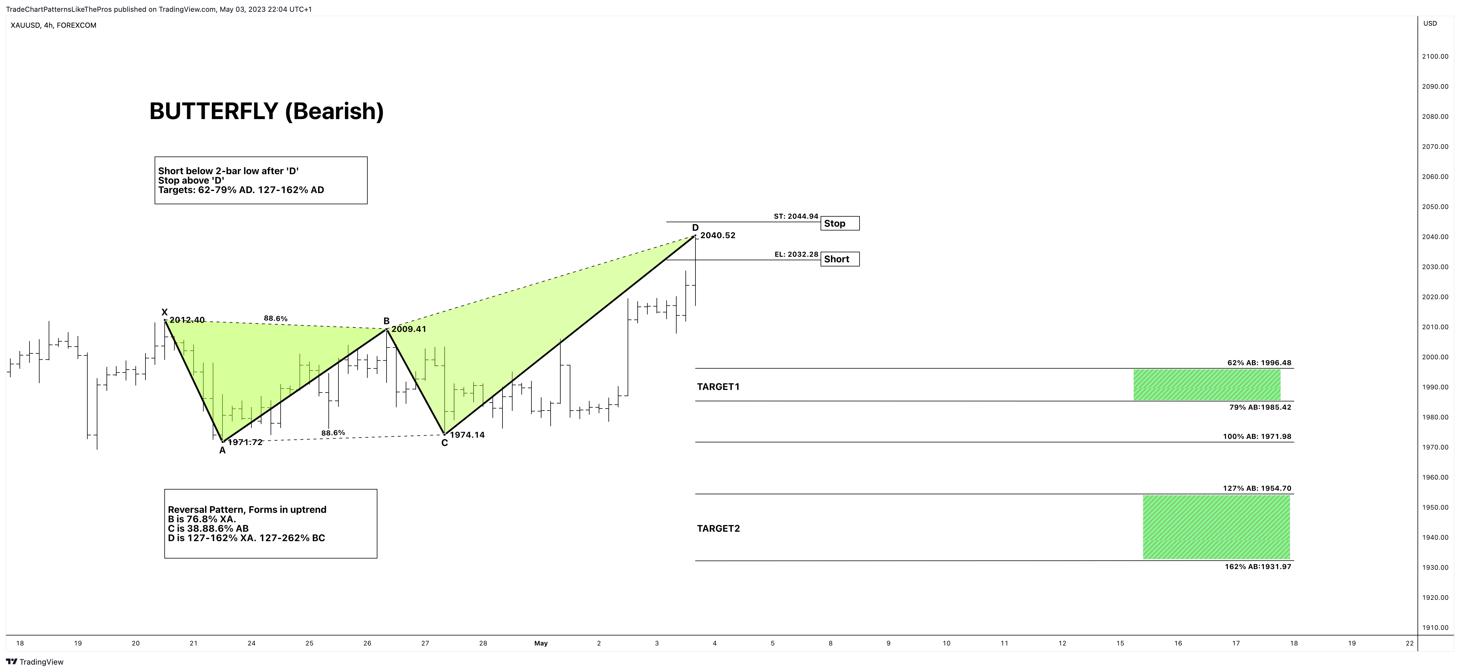 FOREXCOM:XAUUSD Chart Image by TradeChartPatternsLikeThePros