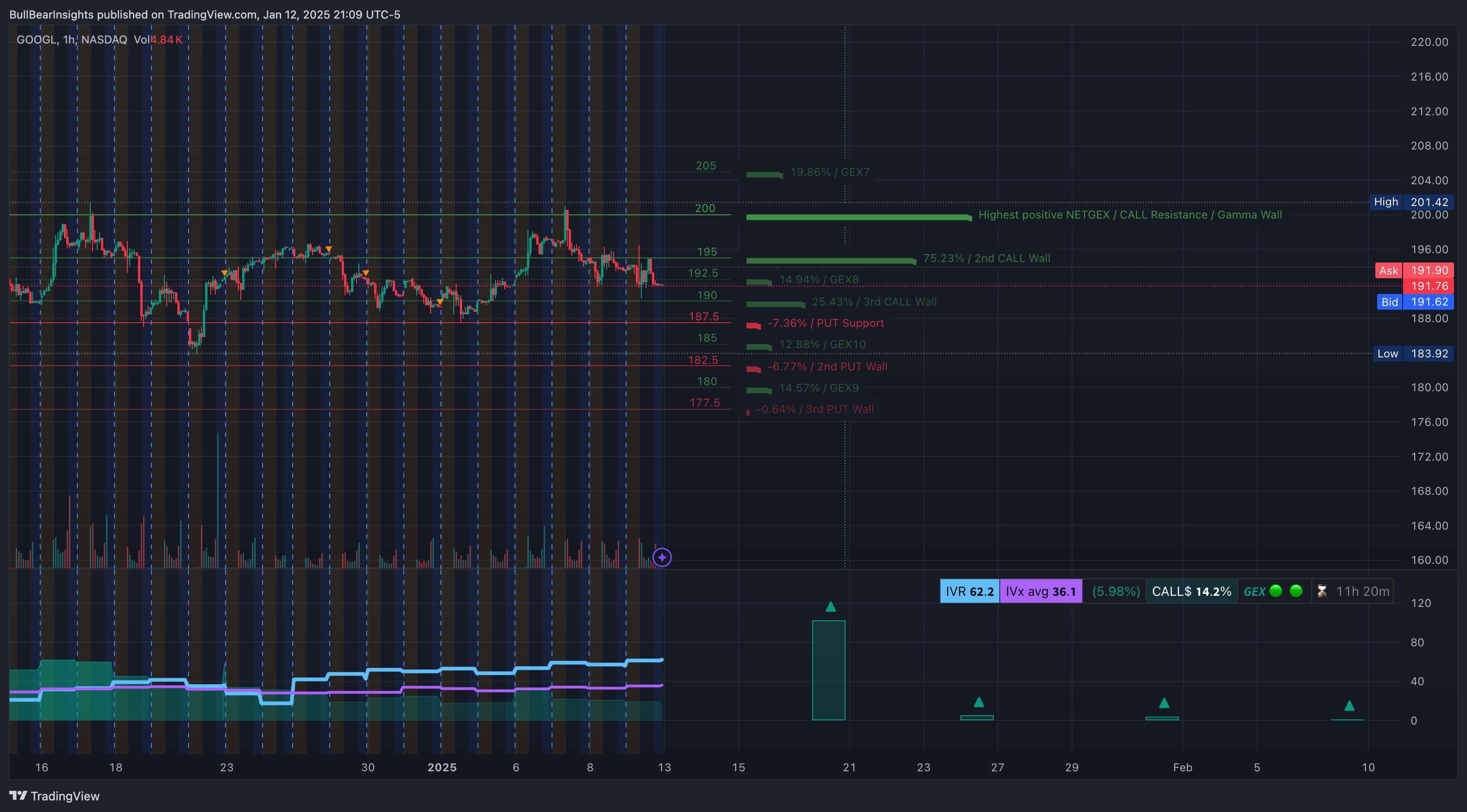 NASDAQ:GOOGL Chart Image by BullBearInsights