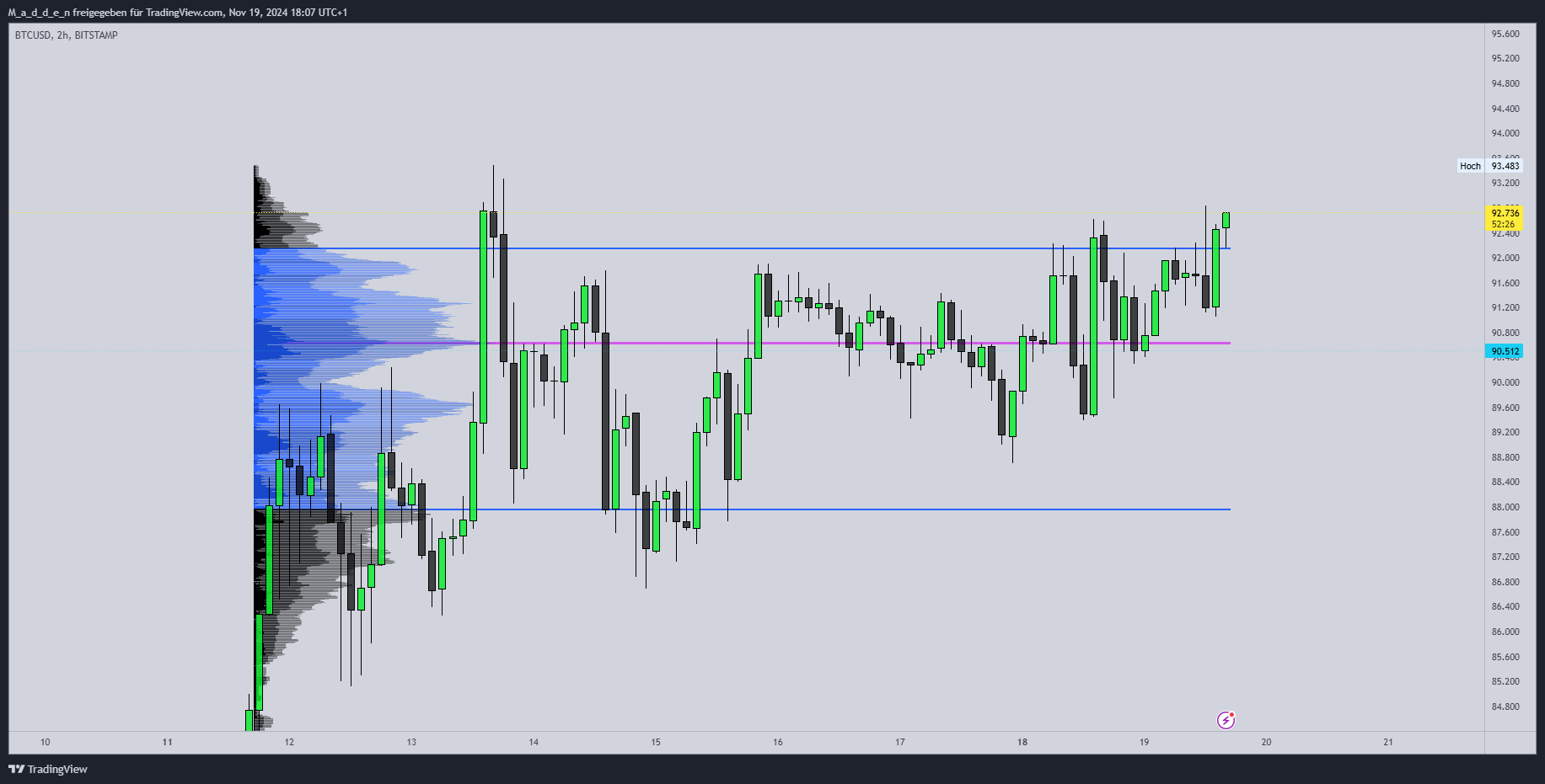 BITSTAMP:BTCUSD Chart Image by M_a_d_d_e_n