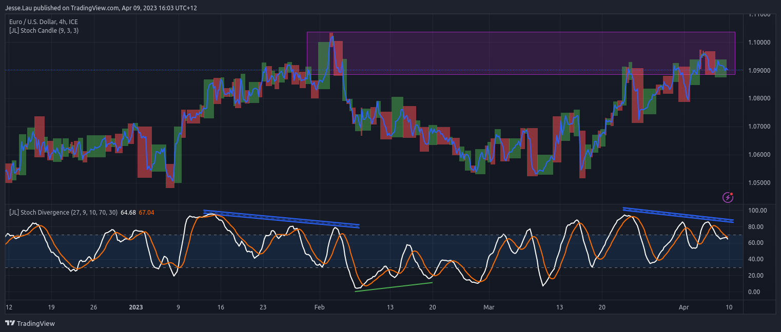 FX_IDC:EURUSD Chart Image by Jesse.Lau
