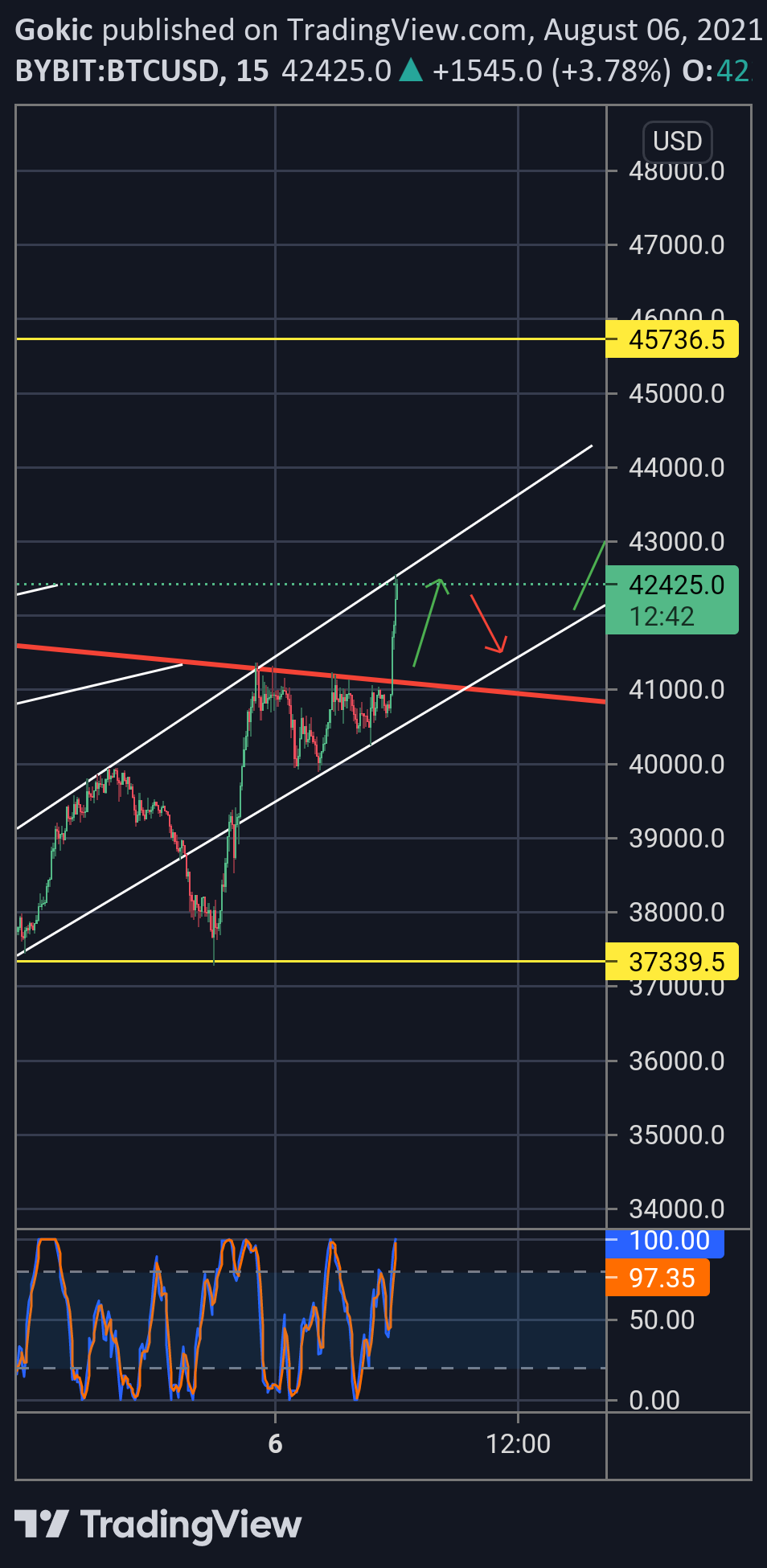  Chart Image