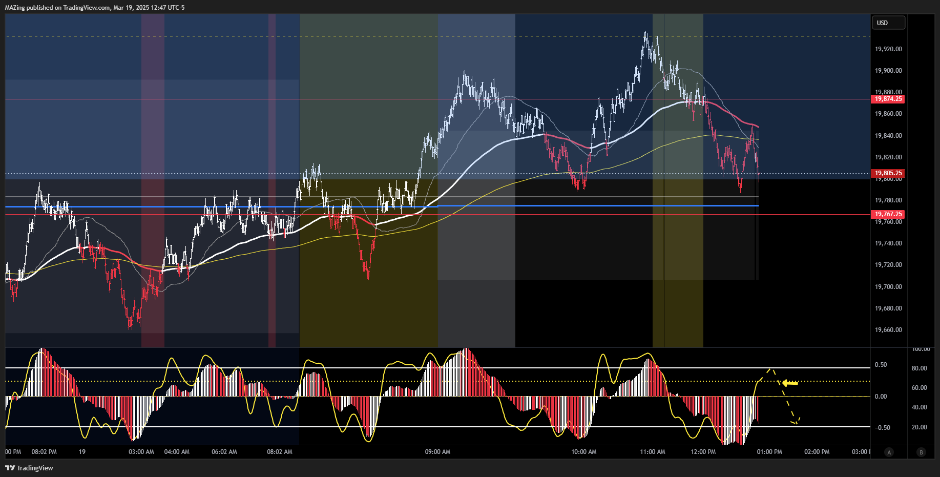 CME_MINI:NQ1! Chart Image by MAZing