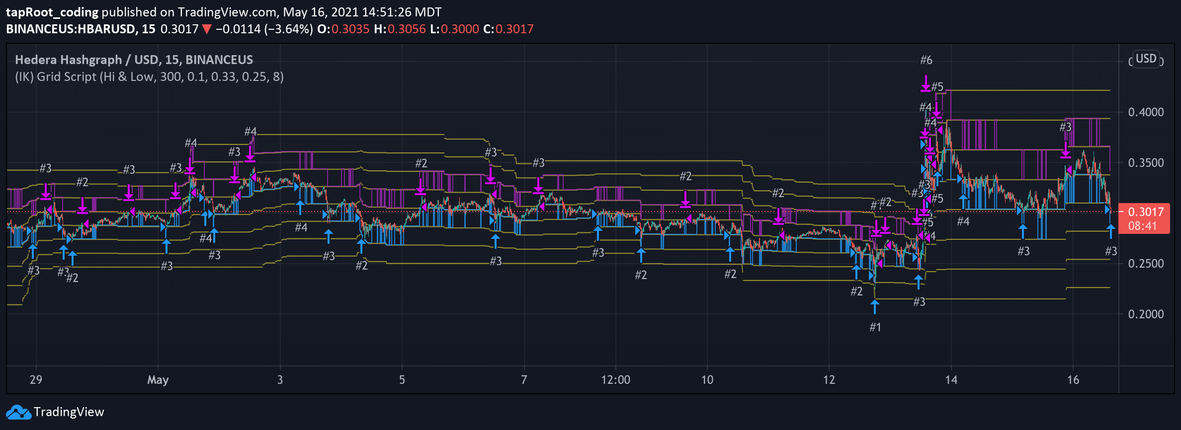  Chart Image