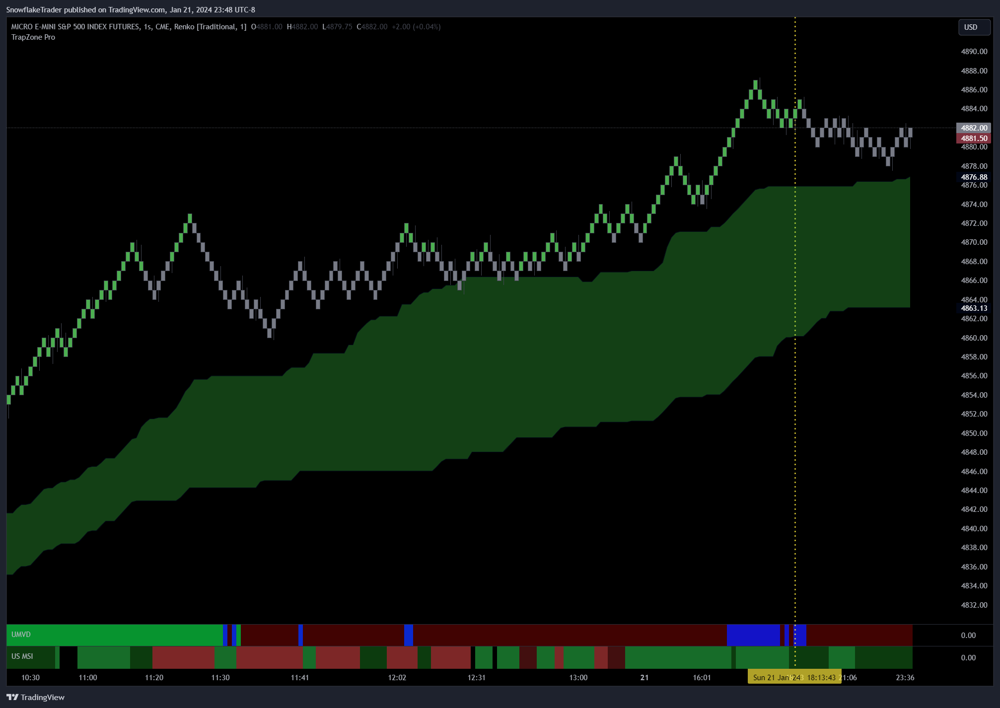 CME_MINI:MES1! Chart Image by SnowflakeTrader