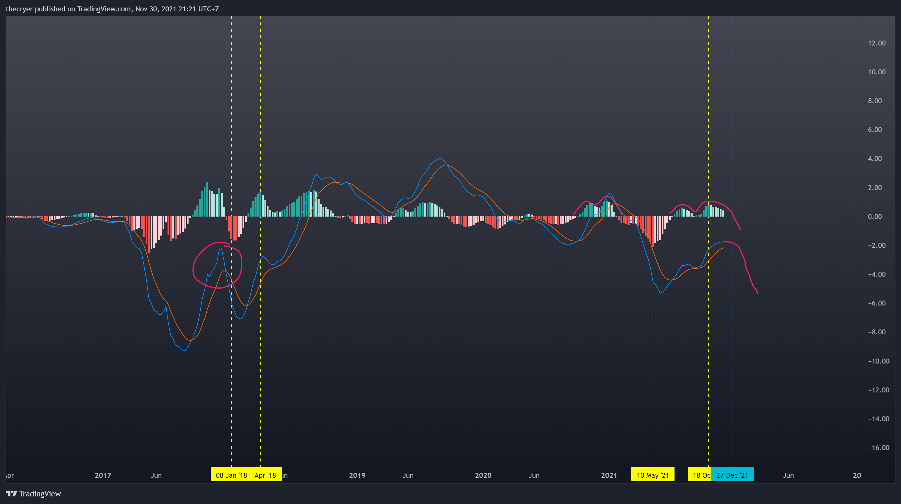 CRYPTOCAP:BTC.D Chart Image by thecryer