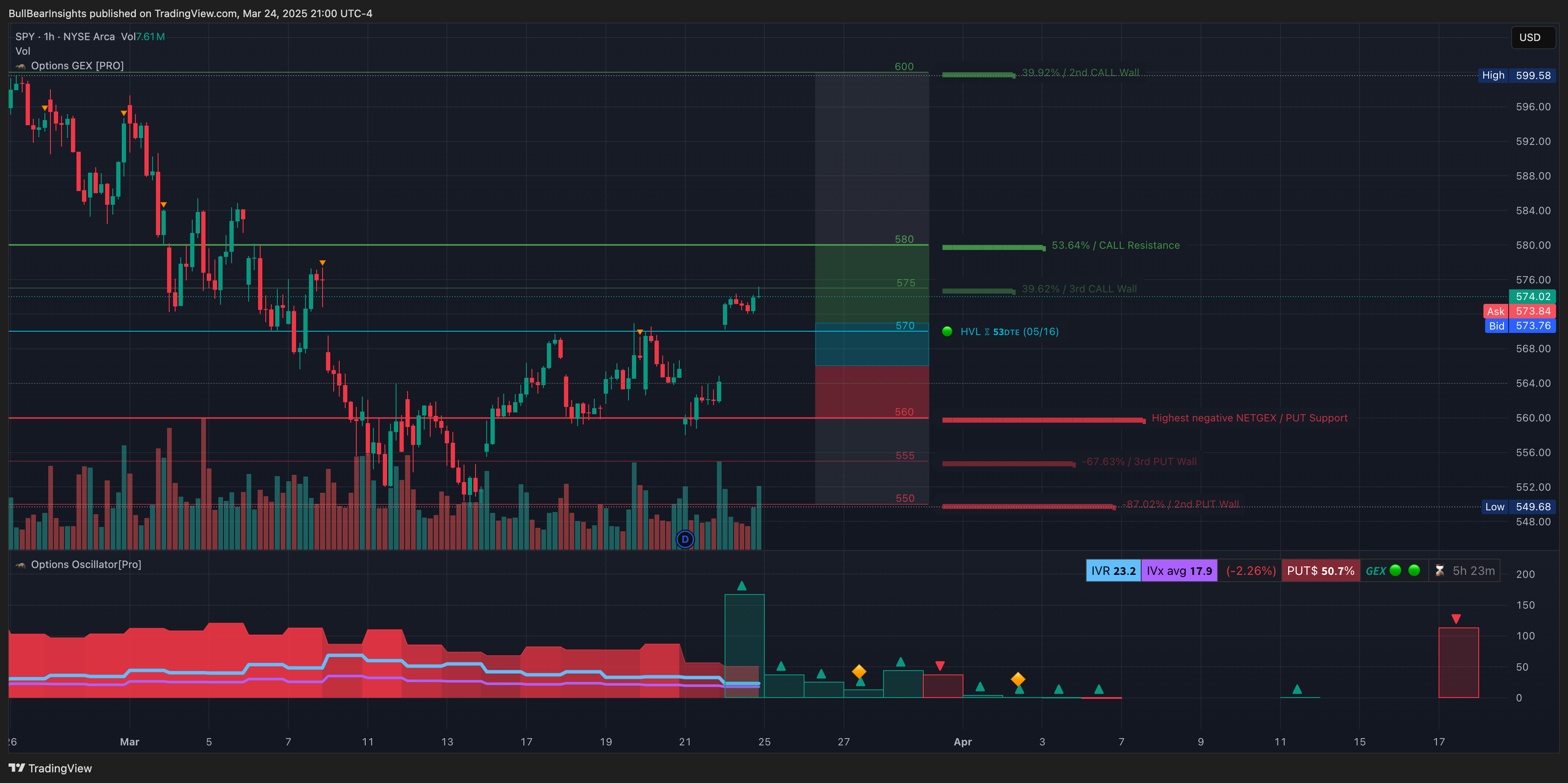 AMEX:SPY Chart Image by BullBearInsights