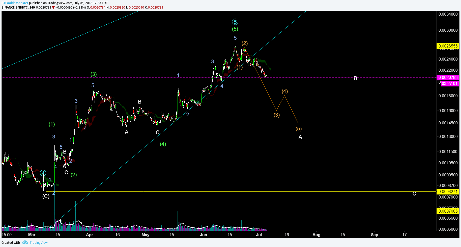  Chart Image
