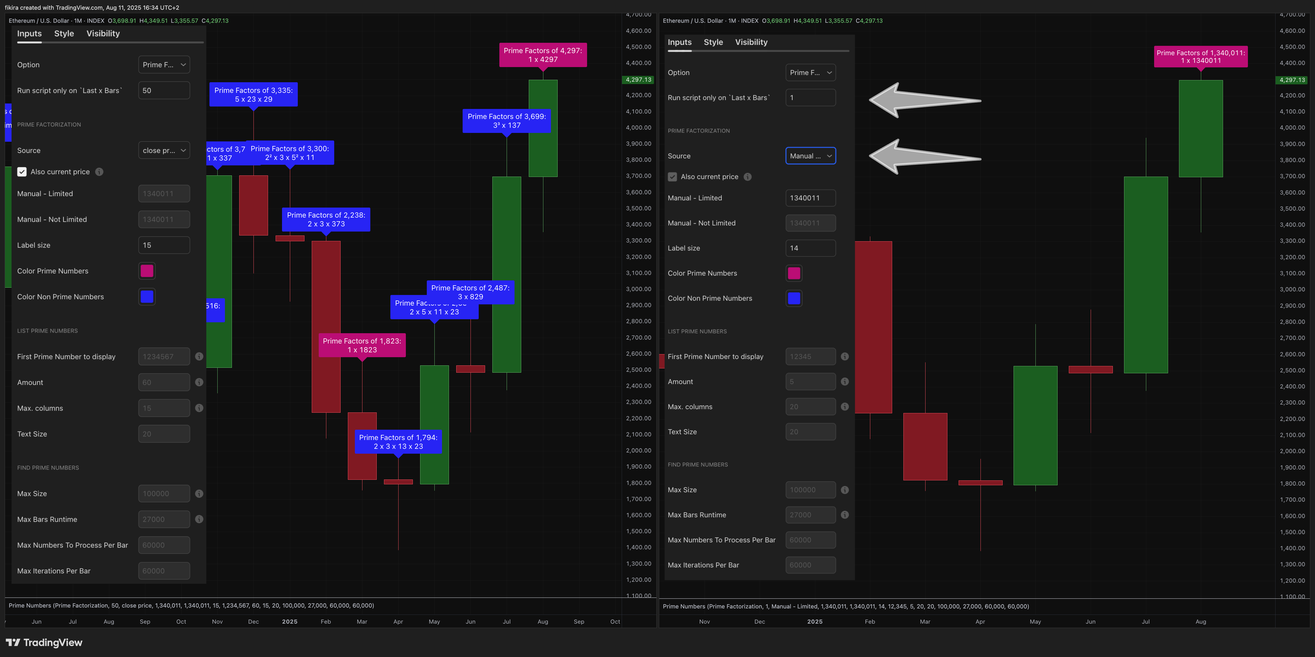INDEX:ETHUSD Chart Image by fikira