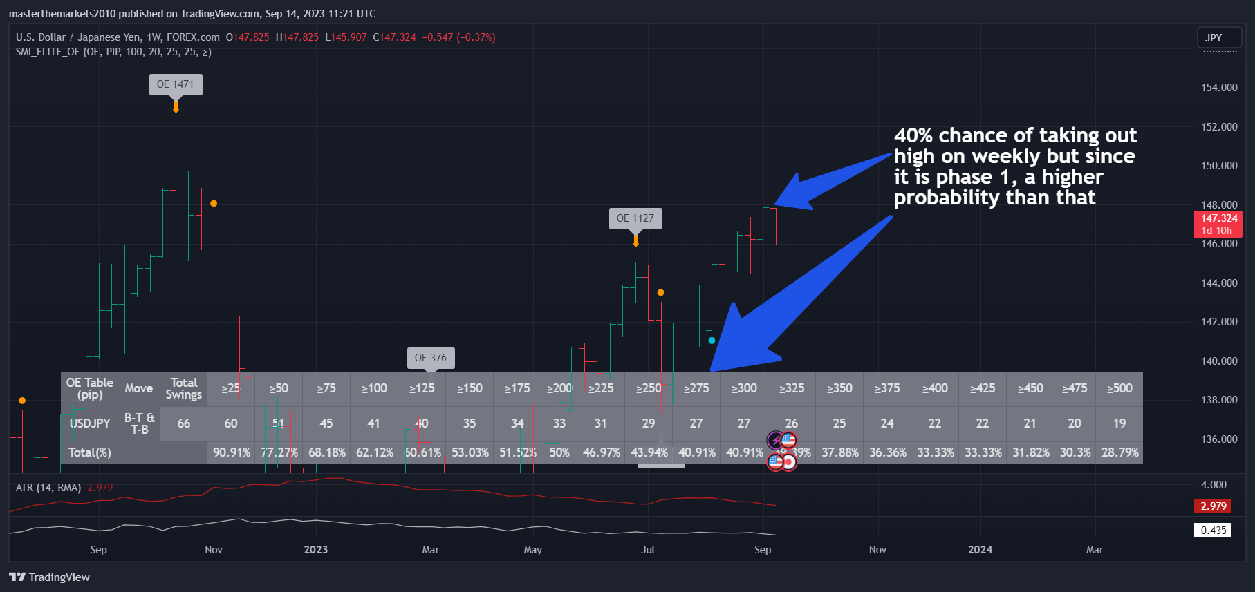 FOREXCOM:USDJPY Chart Image by masterthemarkets2010
