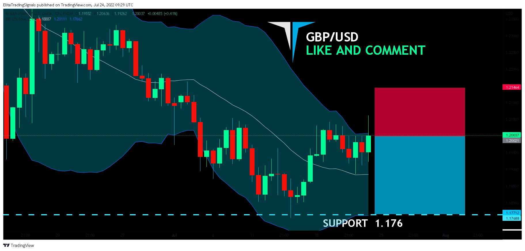 FX:GBPUSD Chart Image by EliteTradingSignals