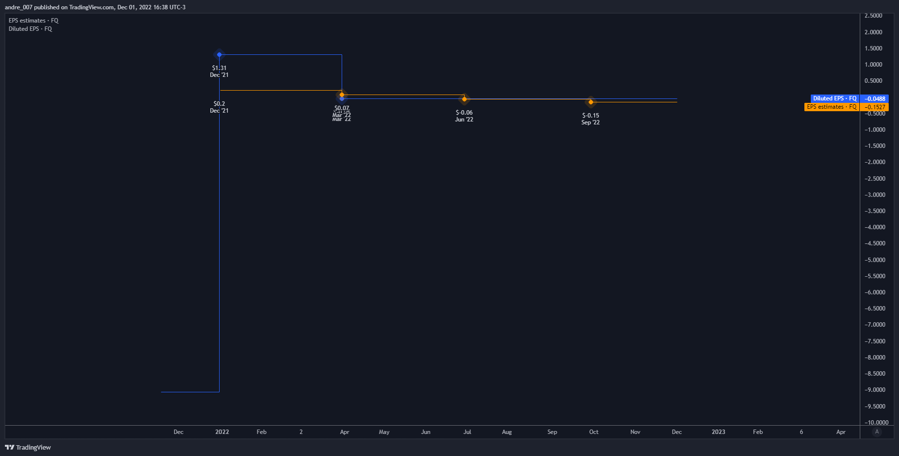 NASDAQ:IREN Chart Image by andre_007