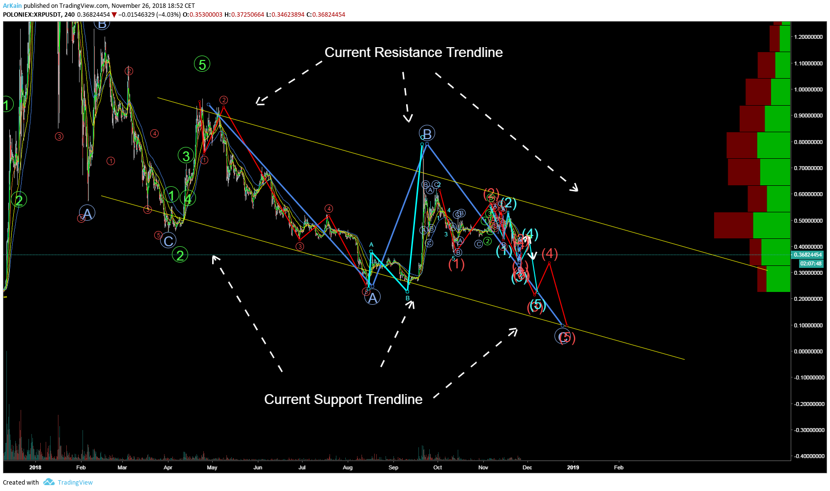  Chart Image