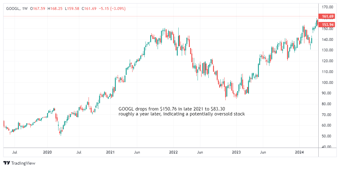 GOOGL Chart Image