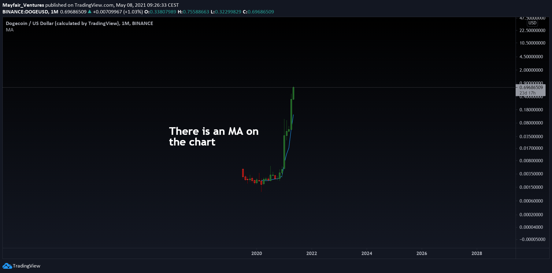  Chart Image