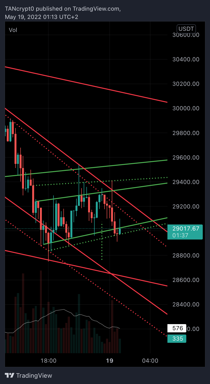 BINANCE:BTCUSDT Chart Image by TANcrypt0