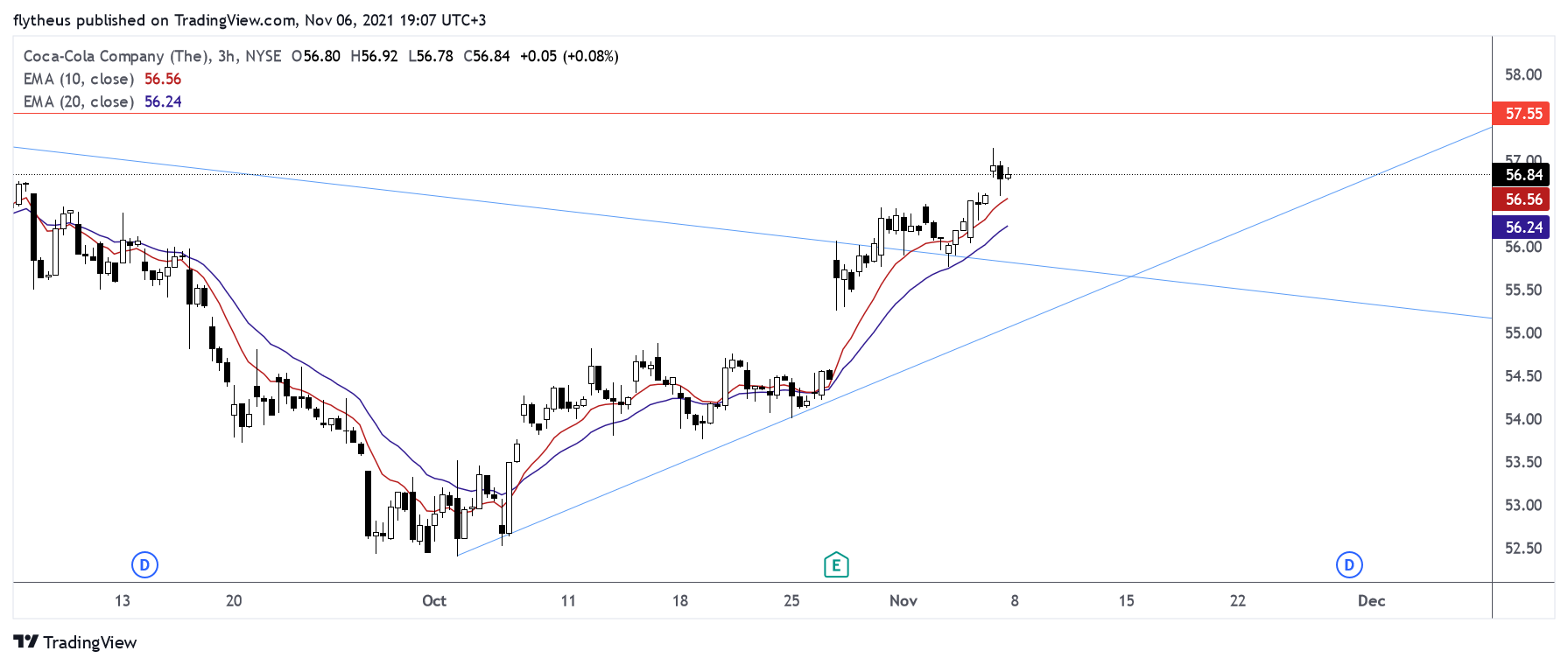 NYSE:KO Chart Image by TradeLive-