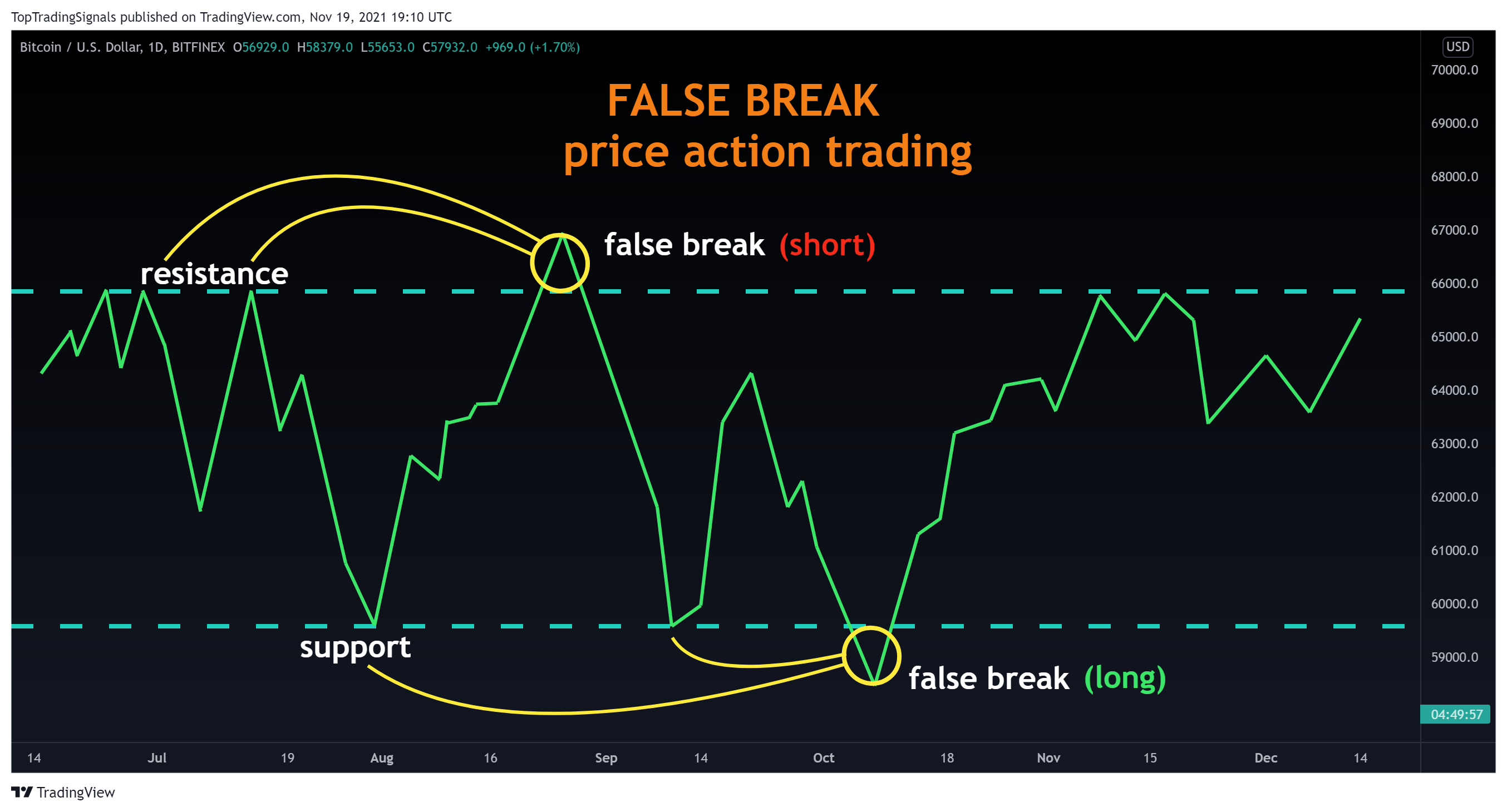 BITFINEX:BTCUSD Chart Image by TopTradingSignals