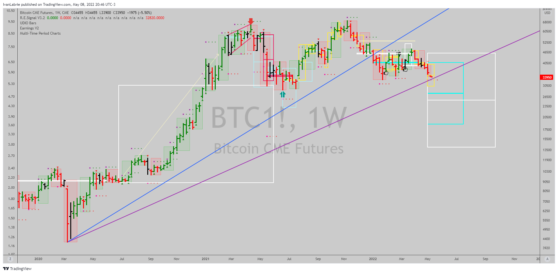 CME:BTC1! Chart Image by IvanLabrie