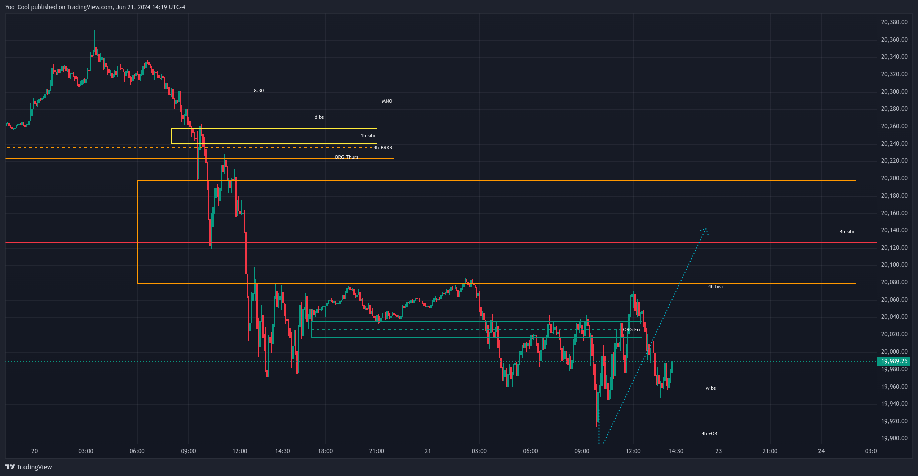 CME_MINI:NQU2024 Chart Image by Yoo_Cool