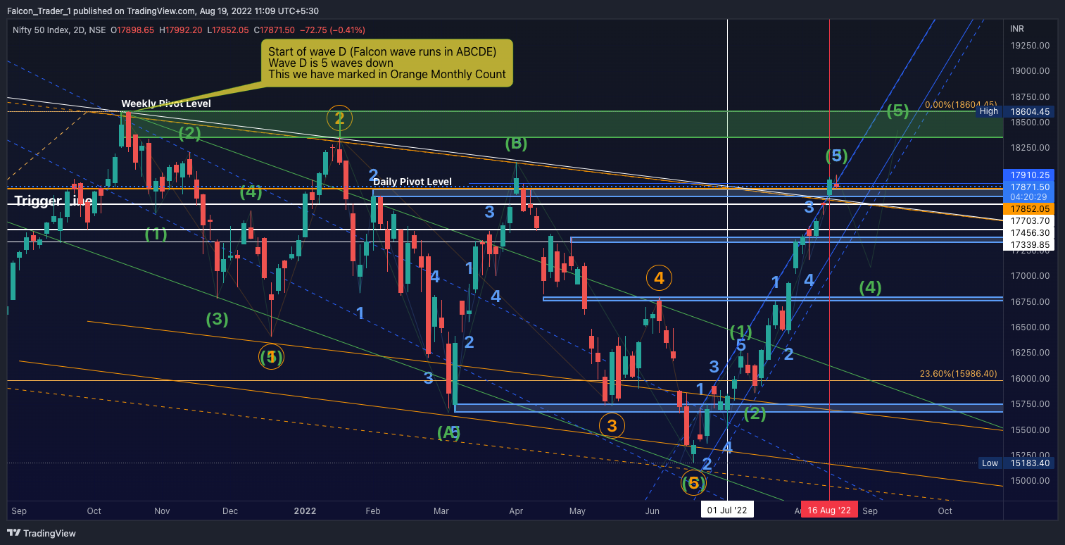 NSE:NIFTY Chart Image by Falcon_Trader_1