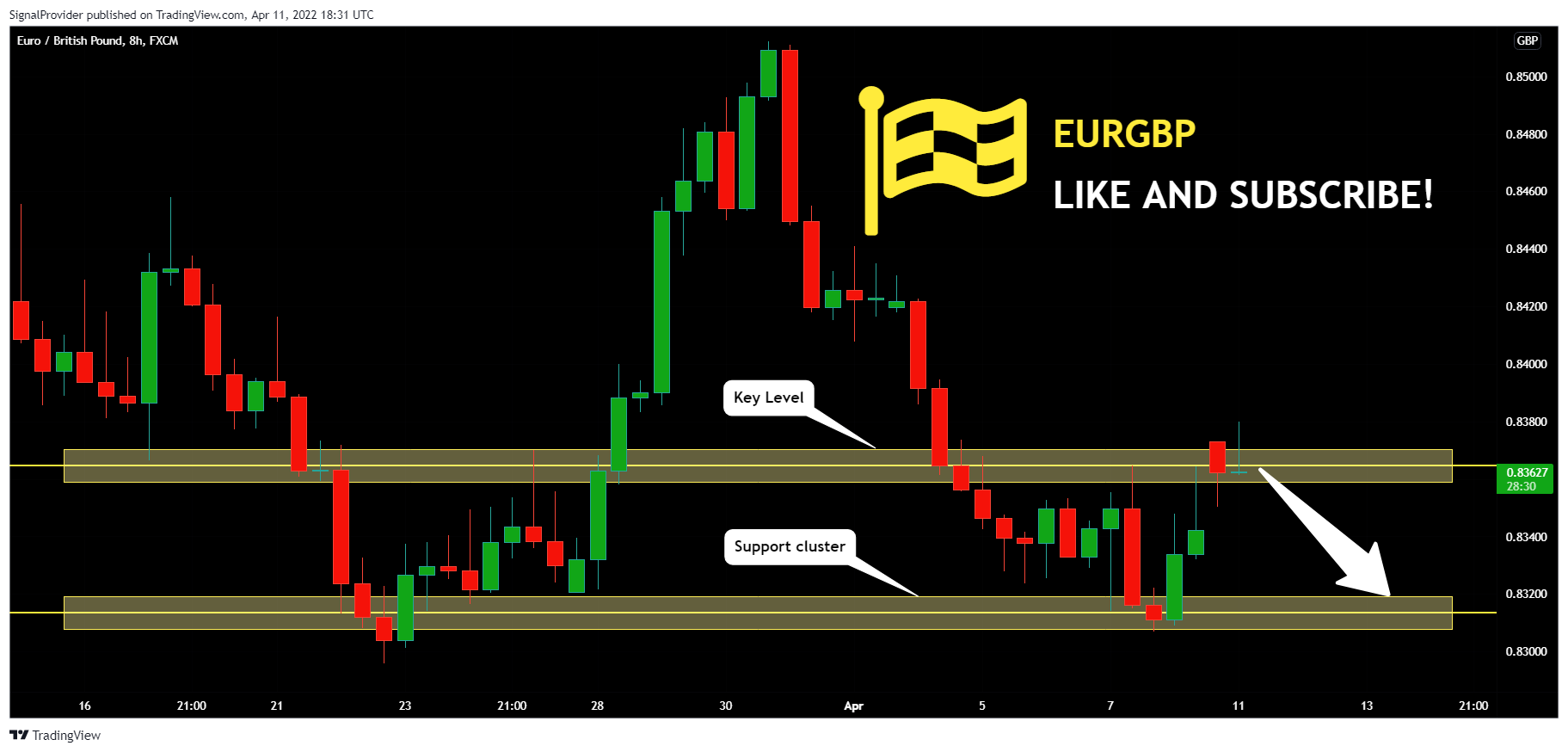 FX:EURGBP Chart Image by SignalProvider