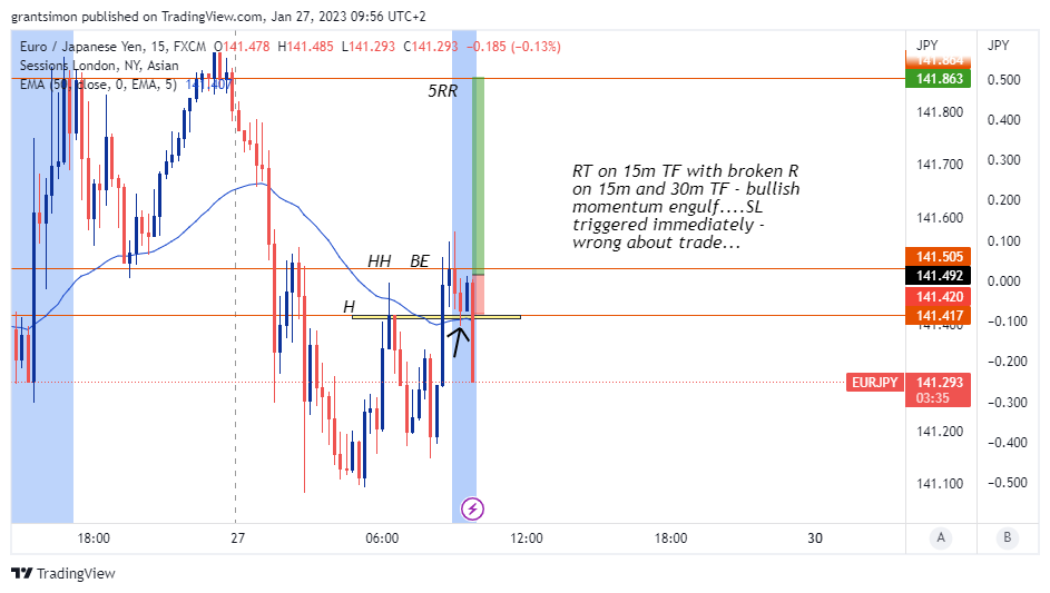 FX:EURJPY Chart Image by grantsimon