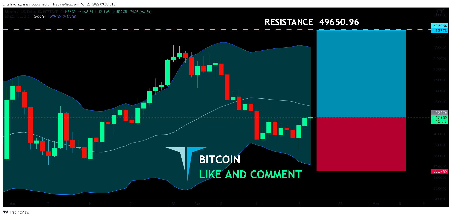 BITSTAMP:BTCUSD Chart Image by EliteTradingSignals