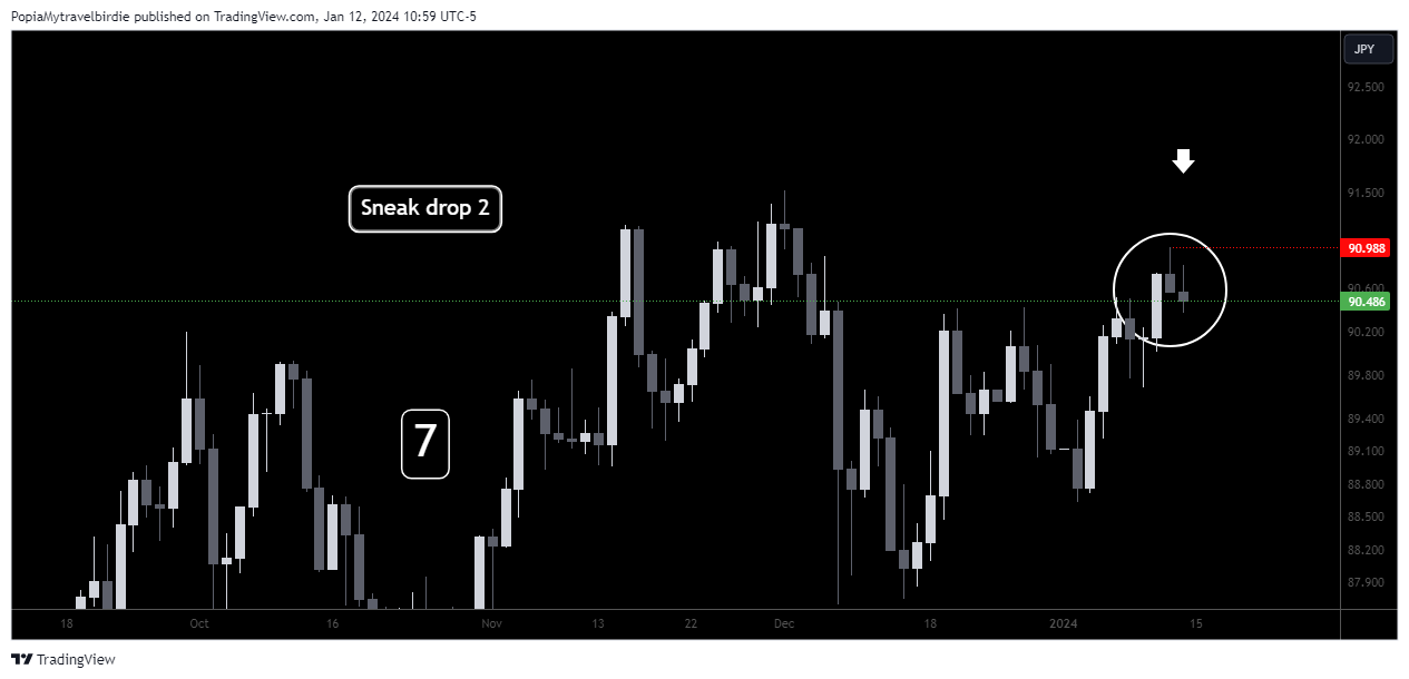 OANDA:NZDJPY Chart Image by PopiaMytravelbirdie