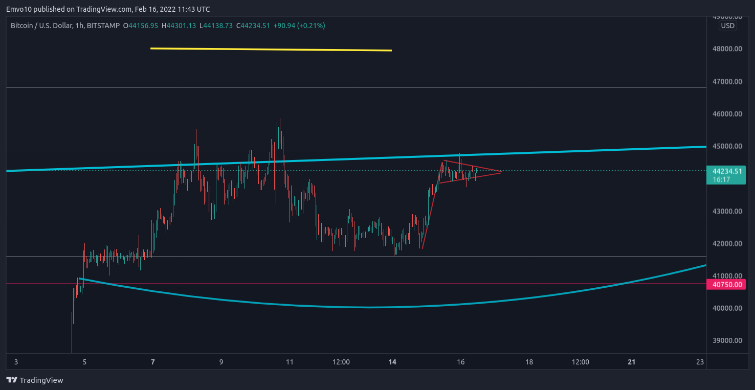 BITSTAMP:BTCUSD Chart Image by Emvo10