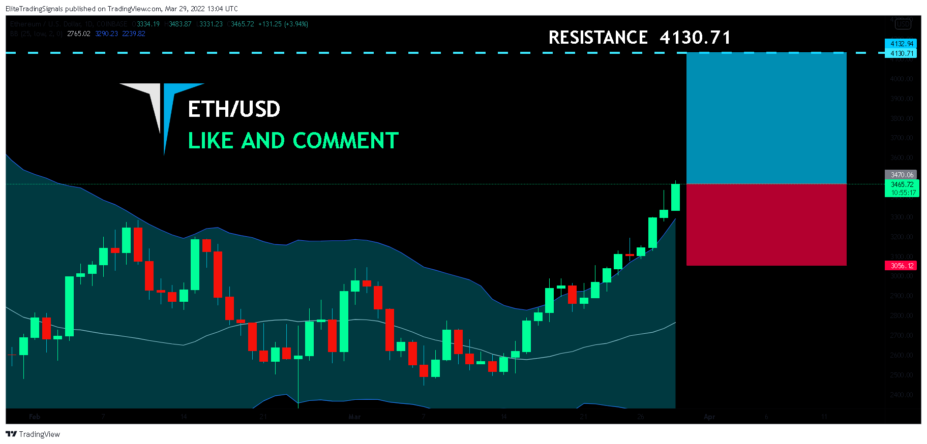 COINBASE:ETHUSD Chart Image by EliteTradingSignals