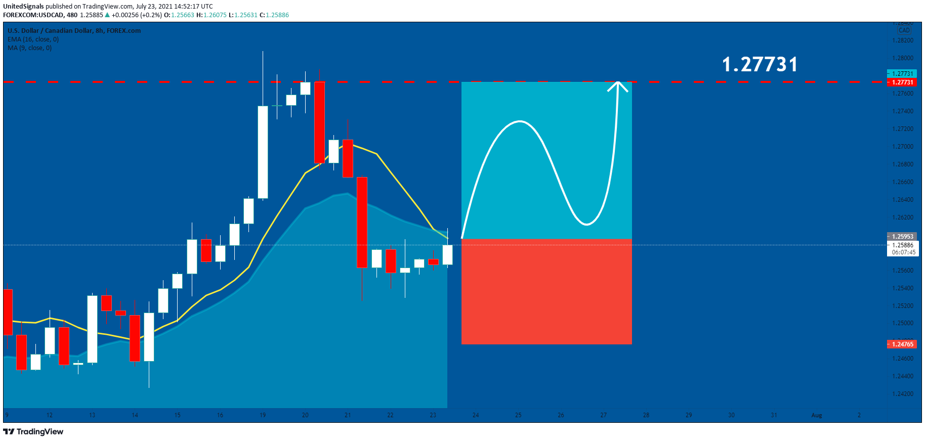  Chart Image