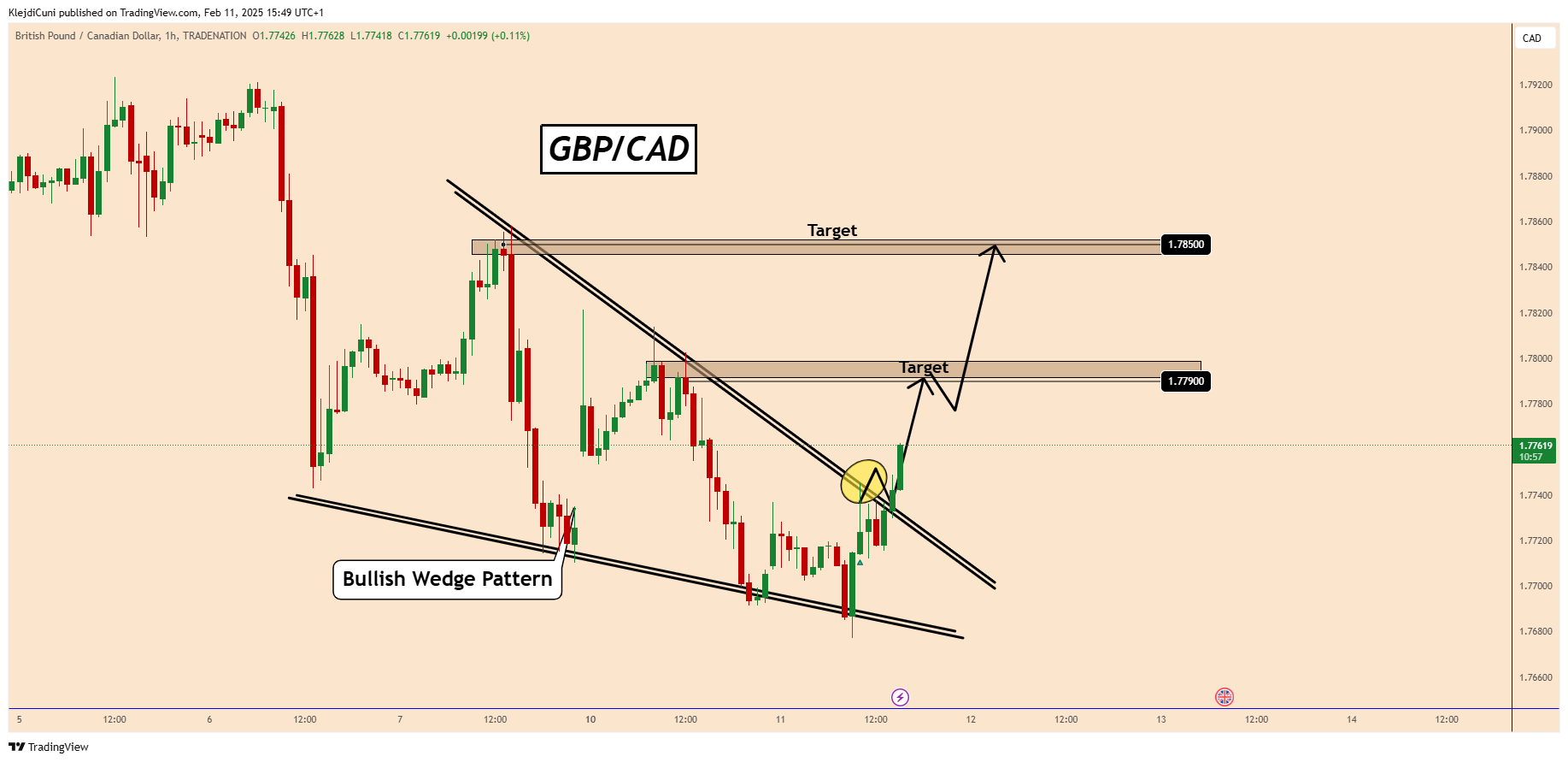 TRADENATION:GBPCAD Chart Image by KlejdiCuni
