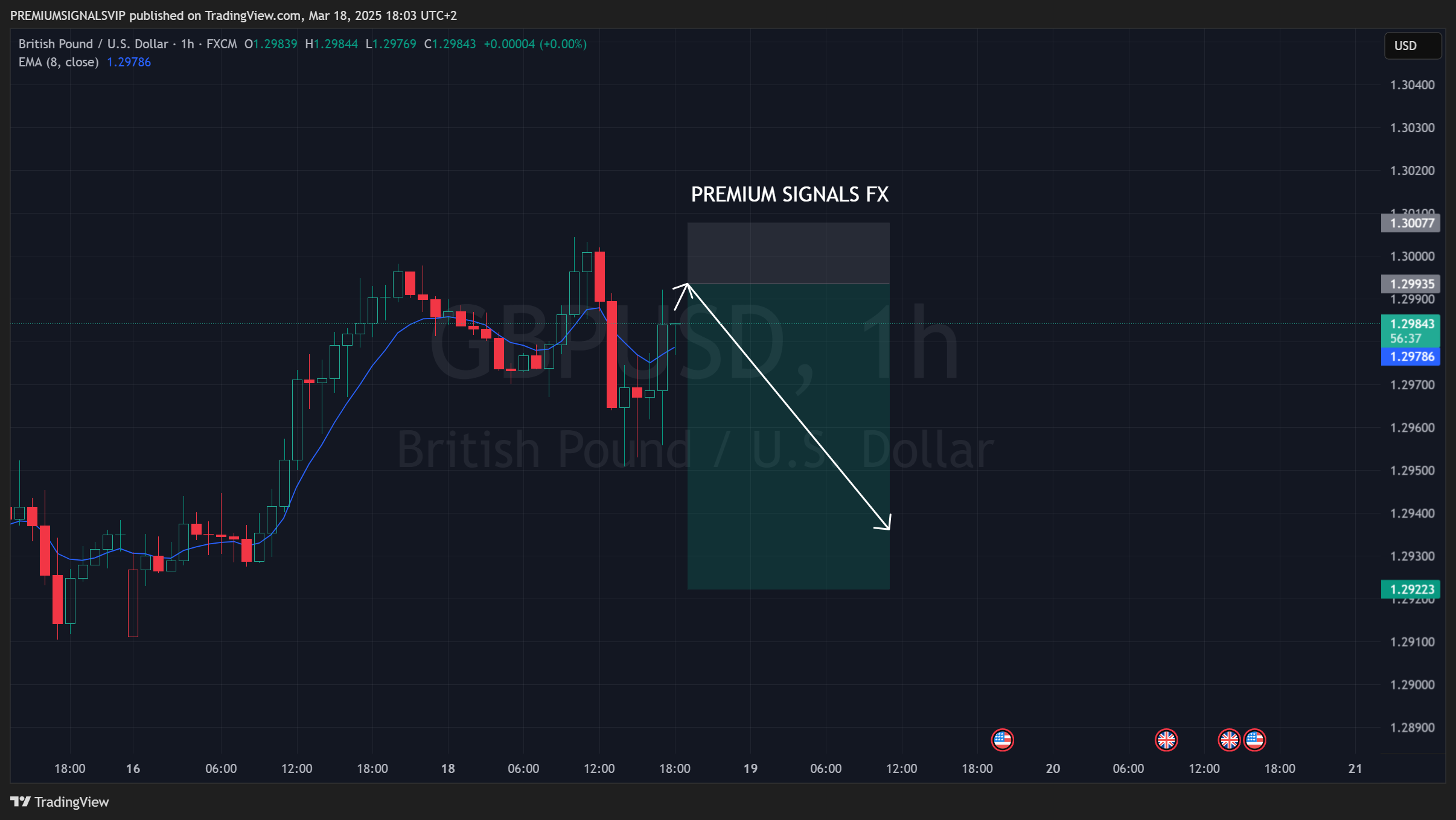 FX:GBPUSD Chart Image by PREMIUMSIGNALSVIP