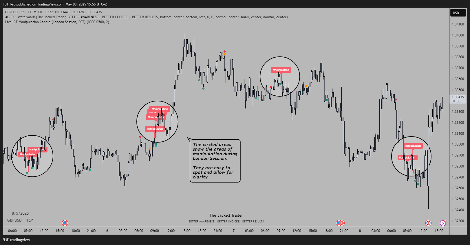 FX:GBPUSD Chart Image by TJT_Pro