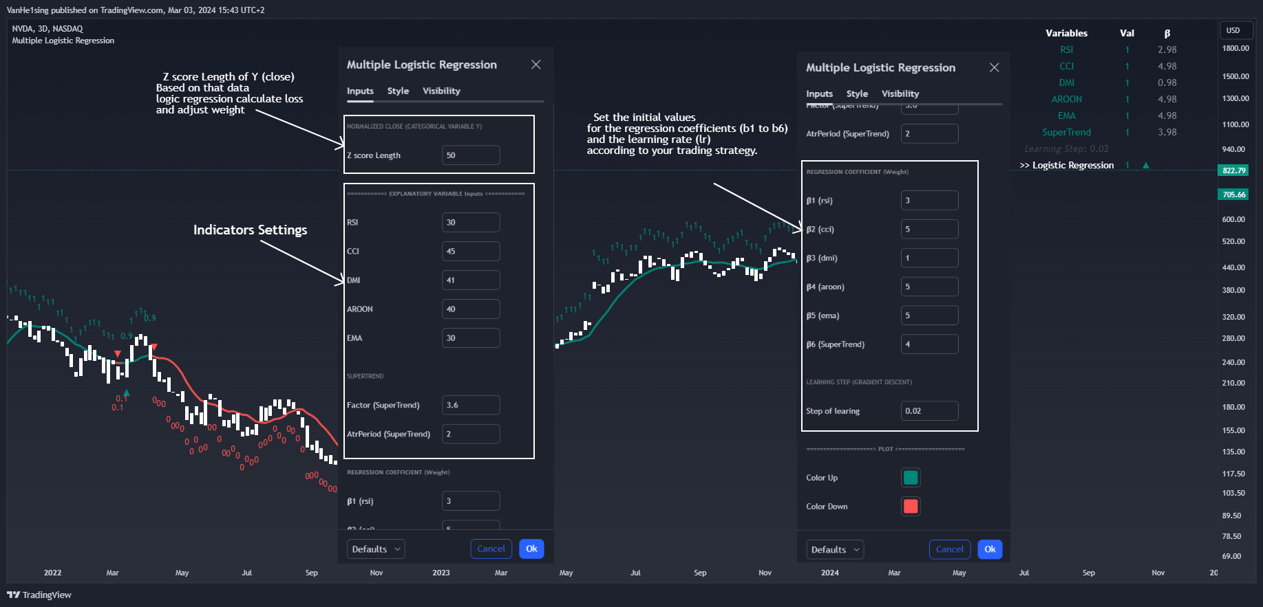 BATS:NVDA Chart Image by VanHe1sing