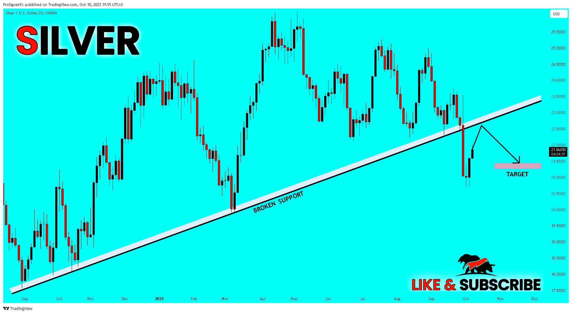 OANDA:XAGUSD Chart Image by ProSignalsFx