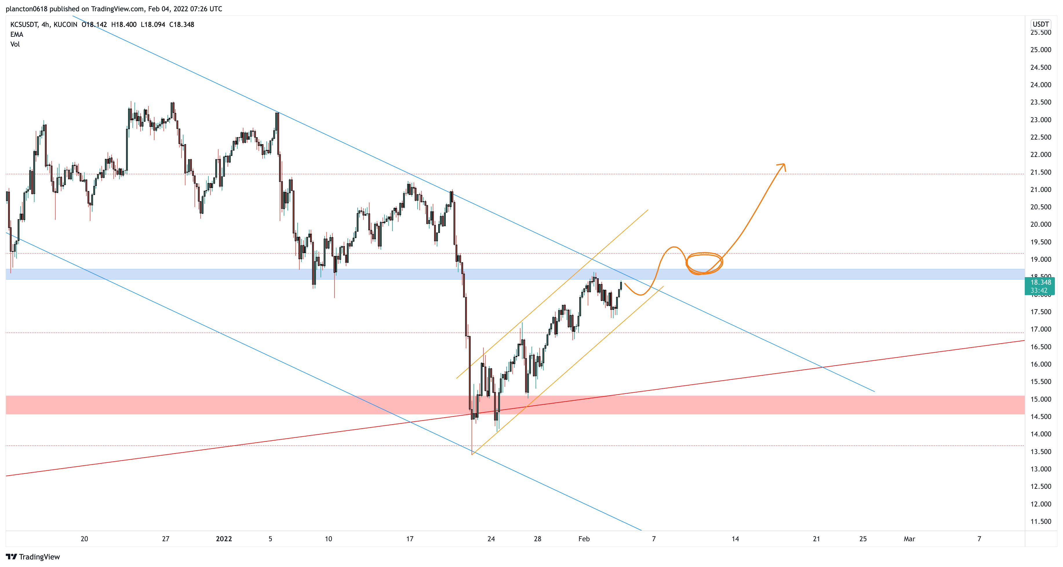KUCOIN:KCSUSDT Chart Image by InkyGrip