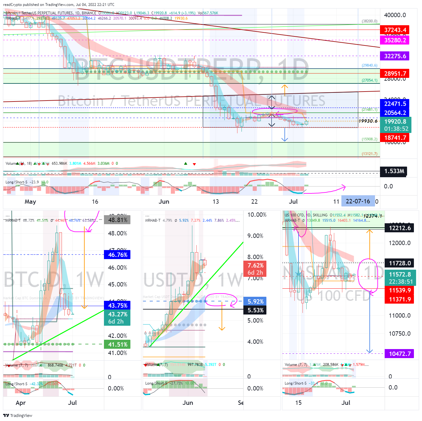 BINANCE:BTCUSDTPERP Chart Image by readCrypto