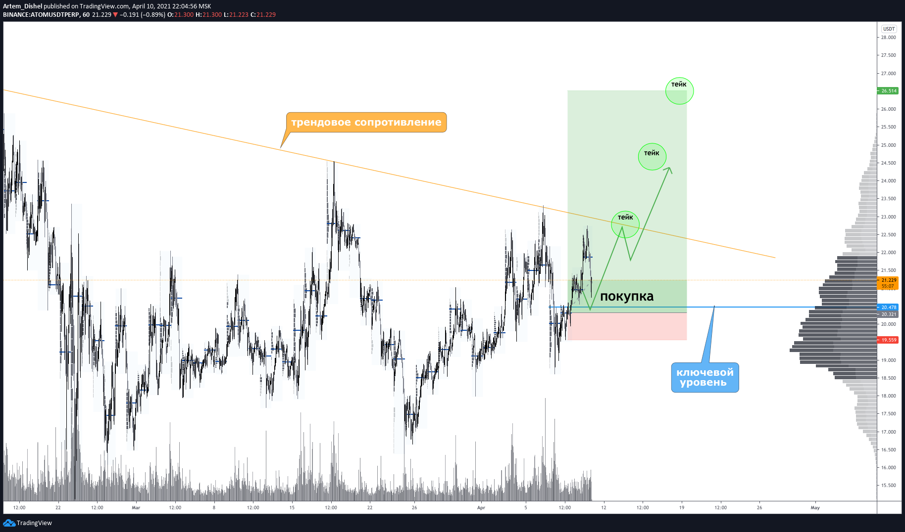  Chart Image