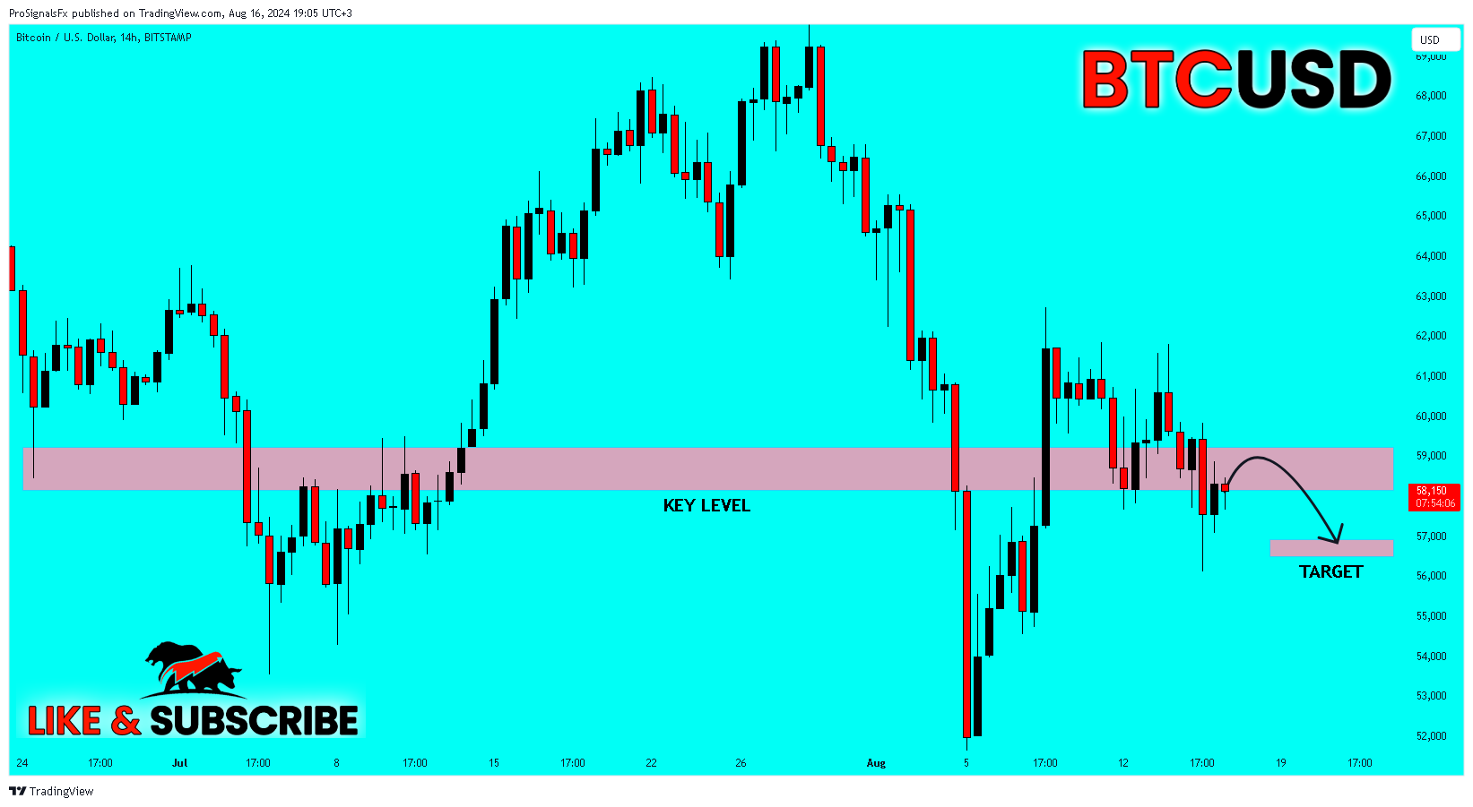 BITSTAMP:BTCUSD Chart Image by ProSignalsFx