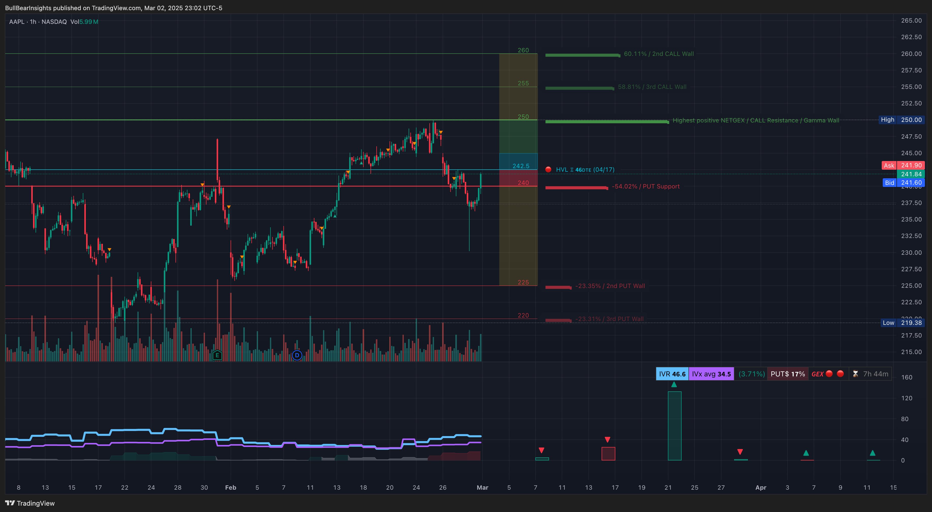 NASDAQ:AAPL Chart Image by BullBearInsights