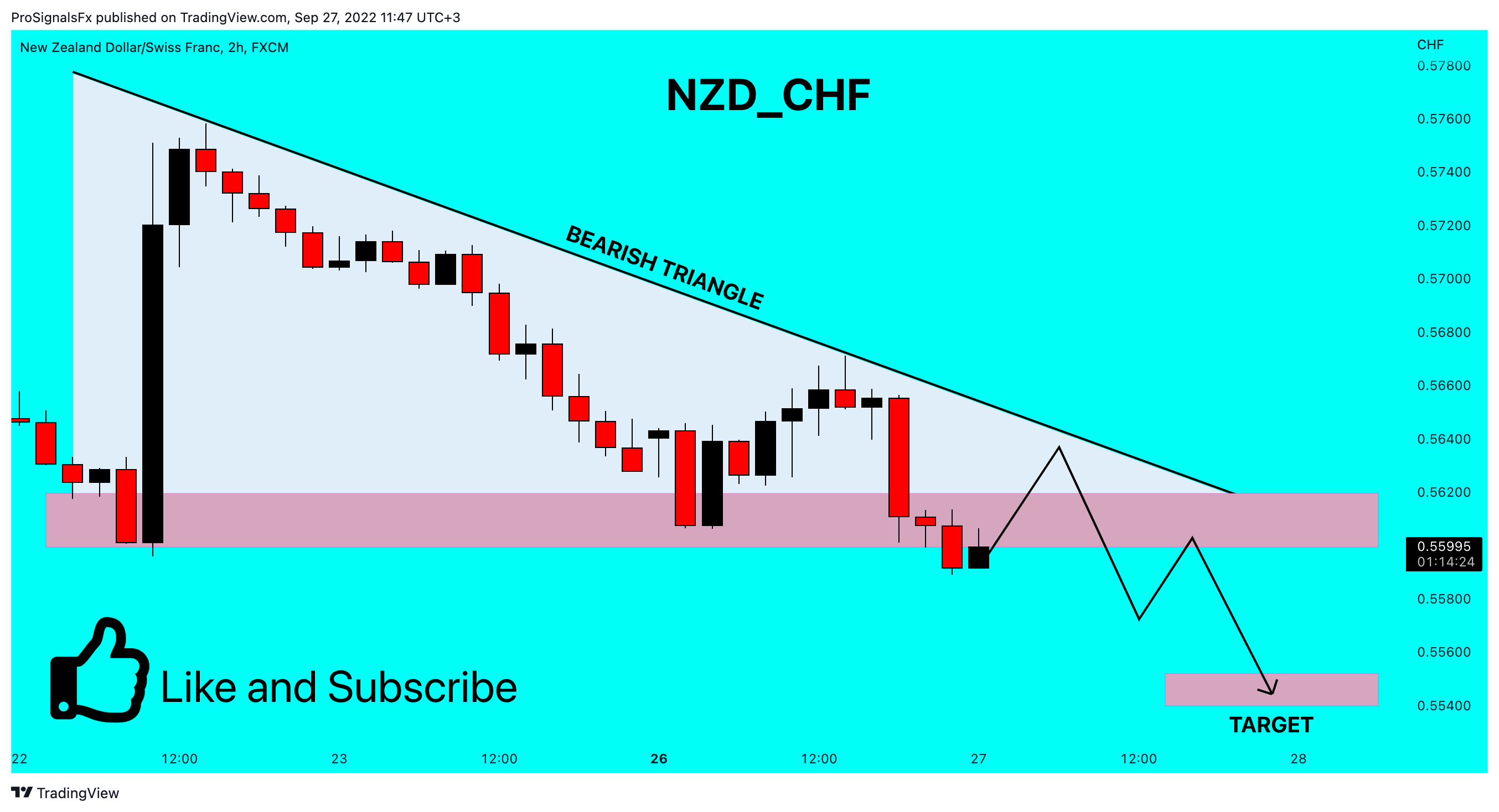 FX:NZDCHF Chart Image by ProSignalsFx
