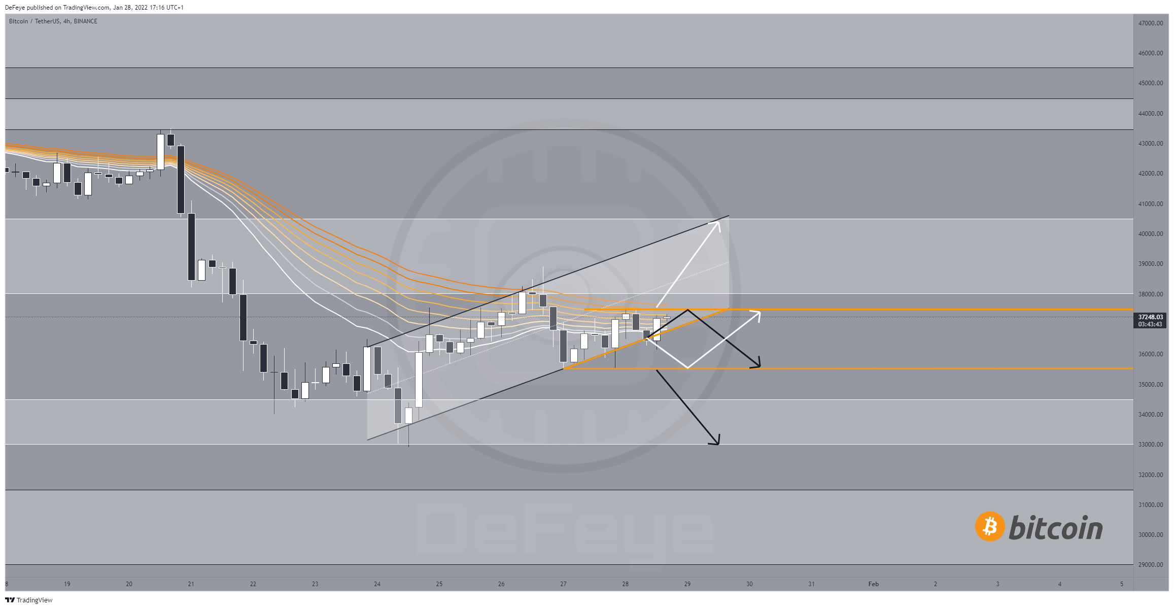 BINANCE:BTCUSDT Chart Image by BitcoinEasyIO